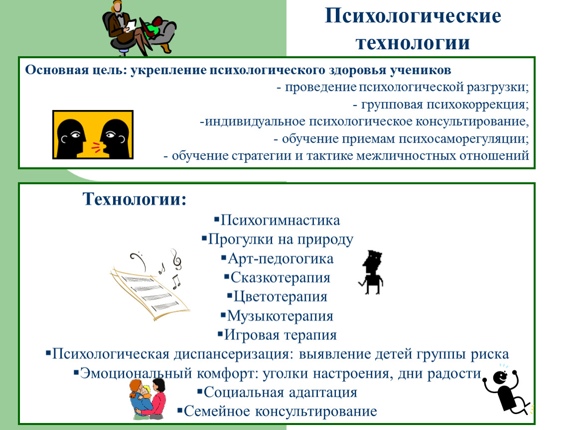 Технологии психолога. Современные психологические технологии. Понятие психологической технологии. Психосоциальные технологии. Технологии в психологии.