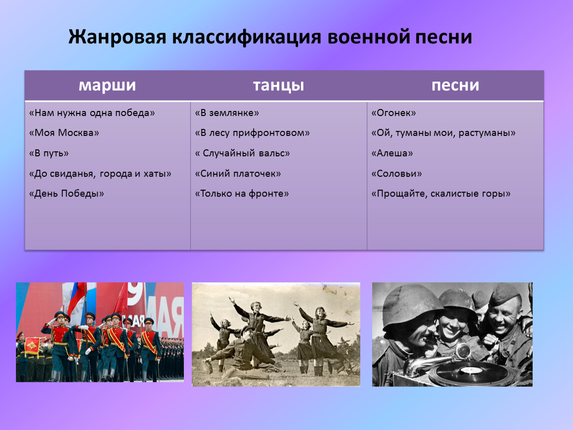 Классификация военных. Классификация военнослужащих. Классификация военных песен таблица. Классификация жанров военной музыки. Основные классификации войн.