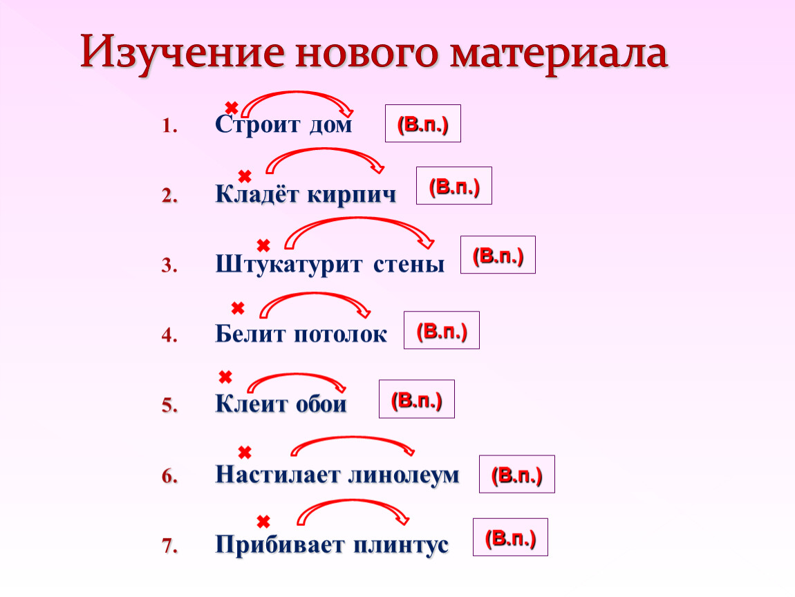 Переходные и непереходные глаголы