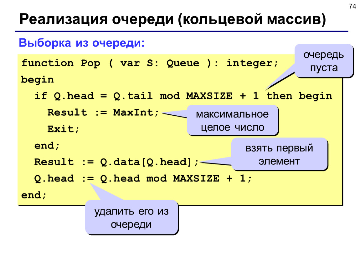 Массивы записей паскаль. Очередь Паскаль. Динамический массив Паскаль. Структура данных Кольцевая очередь. Реализация очереди на основе массива.
