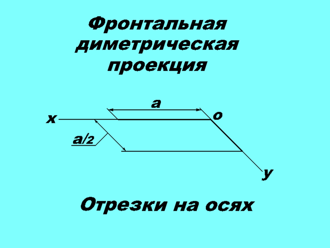 Фронтальная диметрическая проекция. Фронтальная диметрическая проекция квадрата. Фронтальная диметрическая проекция точки. Построение отрезка диметрической проекции. Аксонометрические построения прямоугольной диметрической проекции.