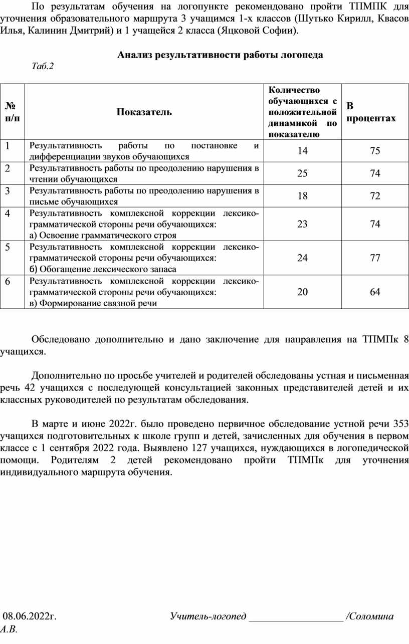 Аналитическая справка учителя-логопеда за 2021-2022 учебный год