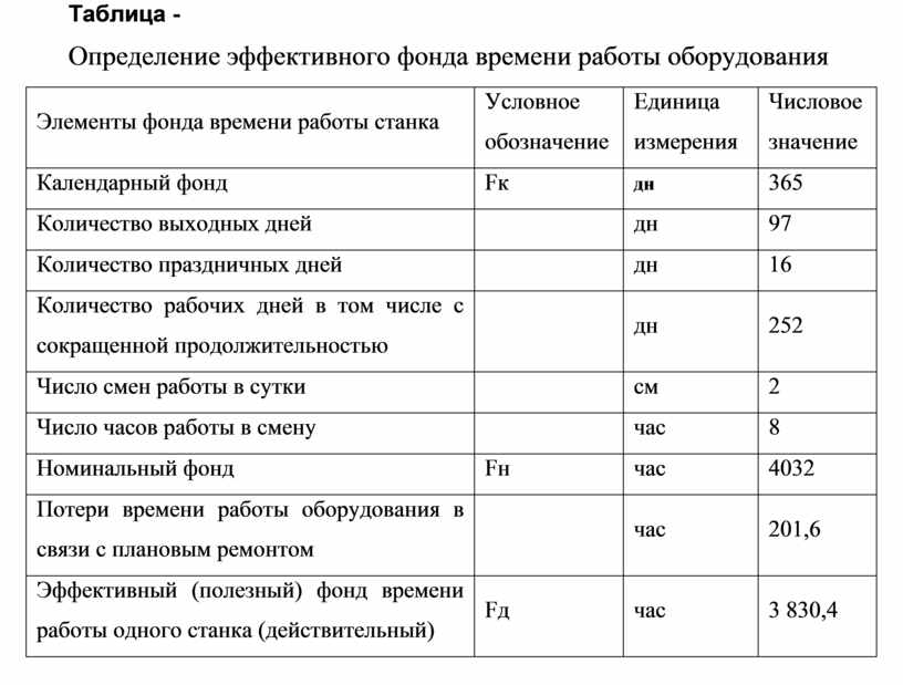 Эффективный фонд времени 1 рабочего