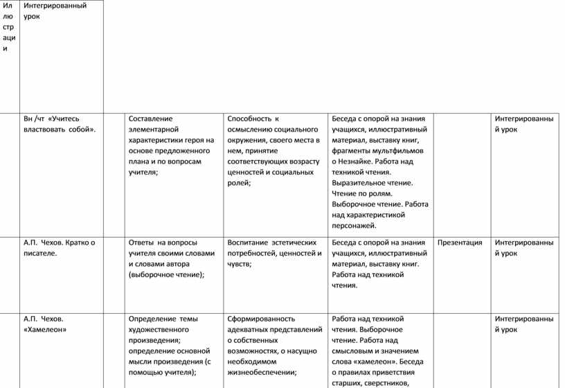 Характеристика 5 класса овз. План внеклассного мероприятия. Технологическая карта урока по ОРКСЭ 4 класс. Тематическое планирование по ОРКСЭ класс. Праздники и календари ОРКСЭ 4 класс таблица.