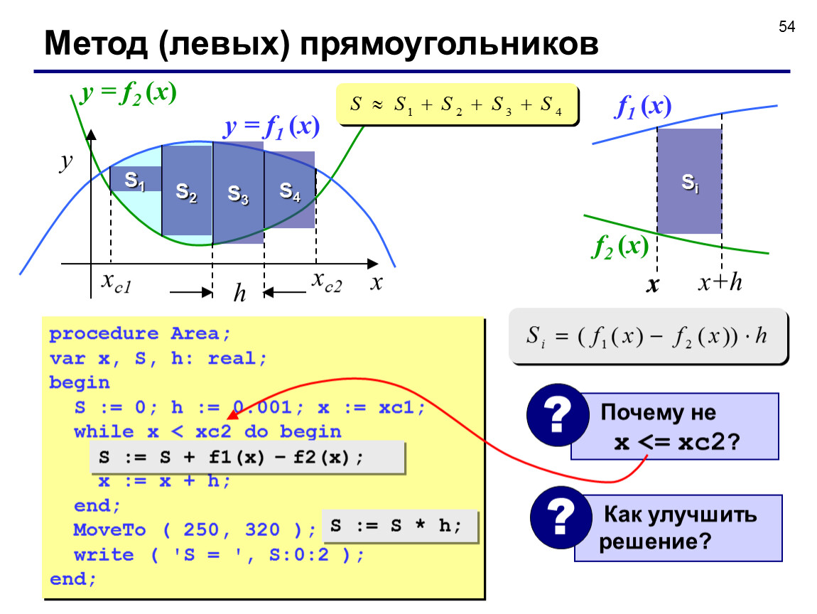 Блок схема метод левых прямоугольников