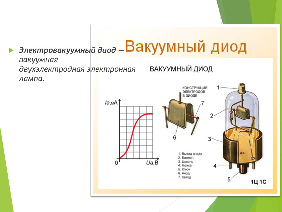 На рисунке 4 представлено схематическое изображение вакуумного диода