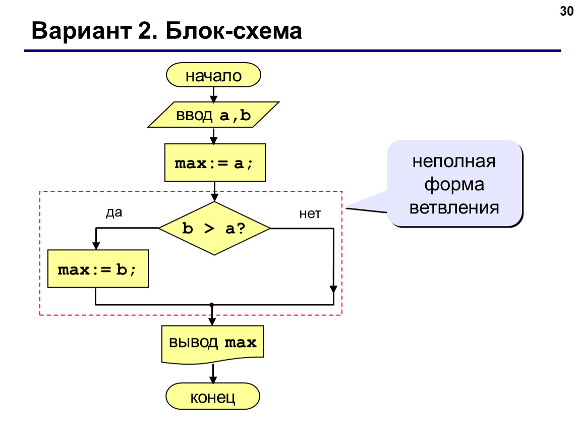 Блок схема онлайн по коду python