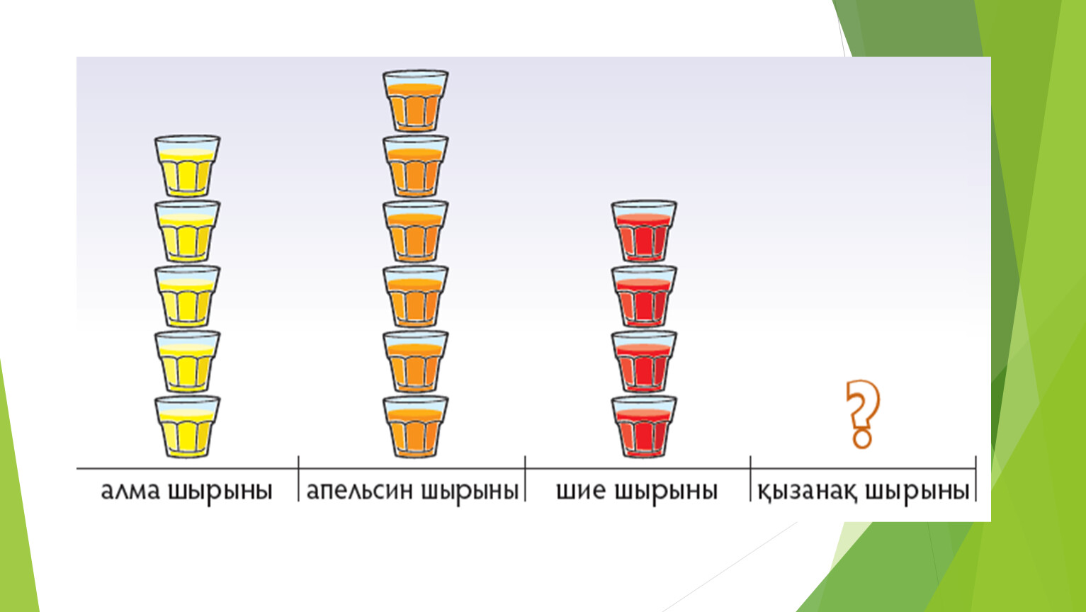 Бағанды диаграмма 5 сынып