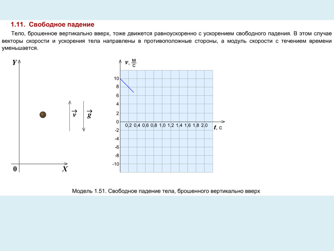 Свободное падение тел h. График скорости от времени при Свободном падении тел. Свободное падение тел физика 9 класс конспект. График скорости падающего тела. График скорости свободно падающего тела.