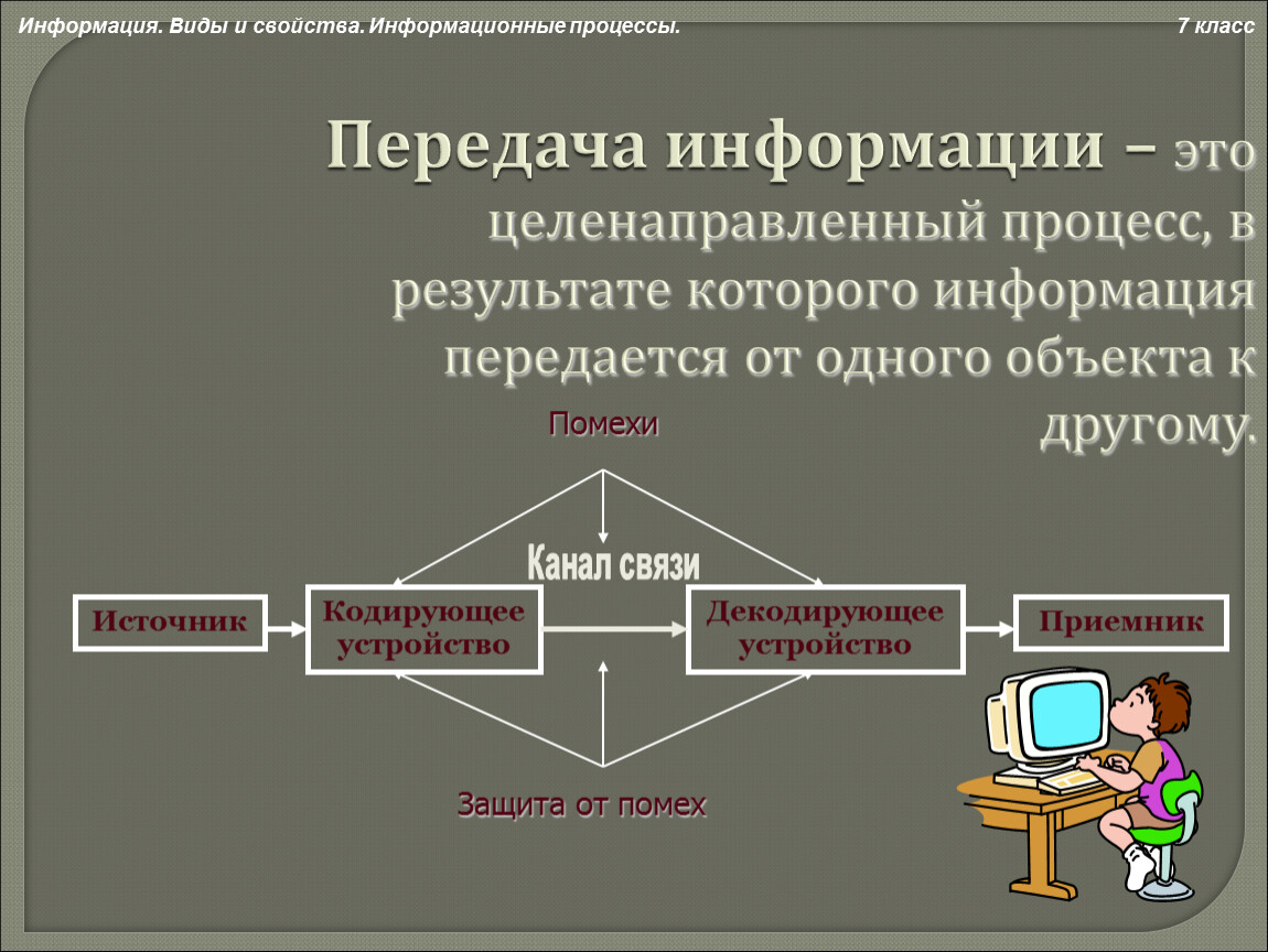 Информация передается от источника к приемнику