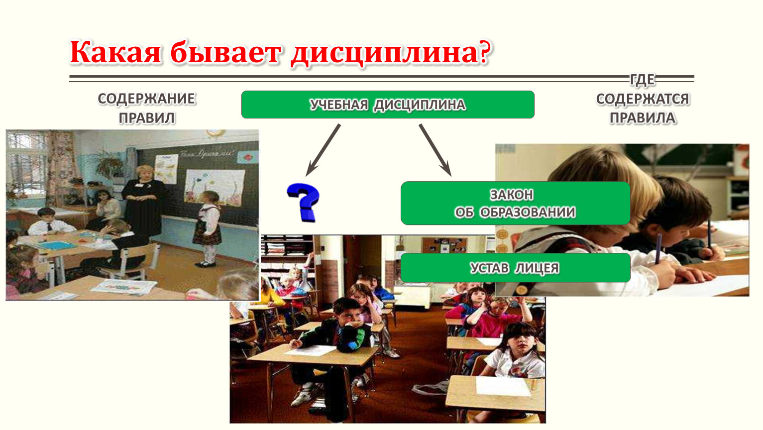 Презентации 10 класс школы. Какая бывает дисциплина. Схема какая бывает дисциплина. Учебные дисциплины бывают. Для чего нужна учебная дисциплина.