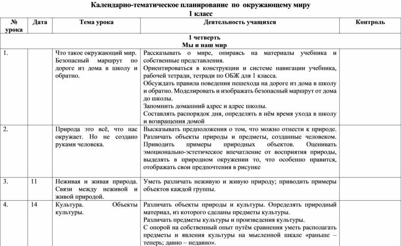 Календарно тематический план по окружающему миру 4 класс школа россии