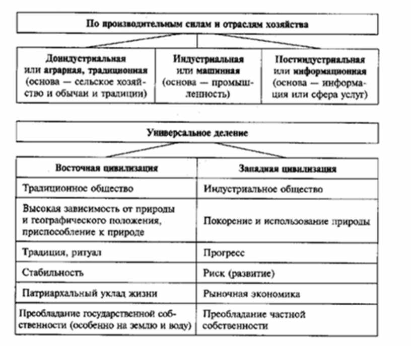 Обществознание весь школьный курс в схемах и таблицах