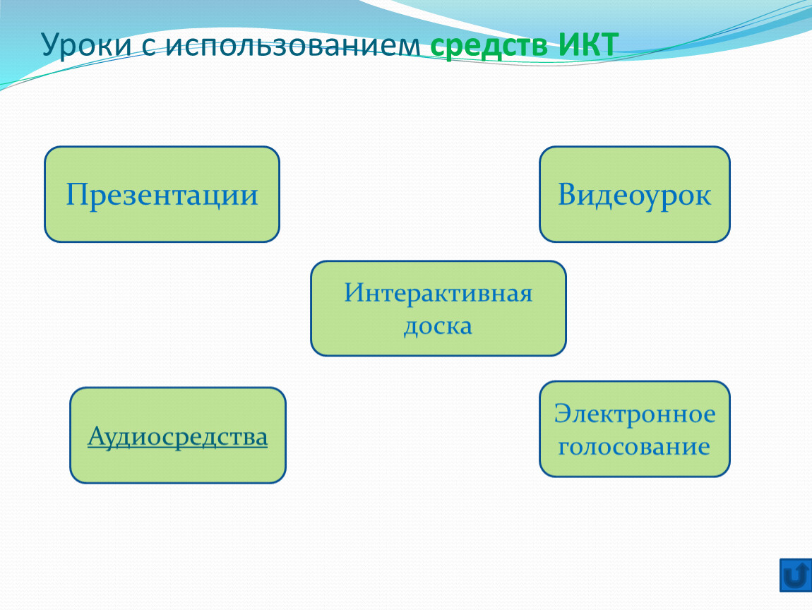 Презентация 