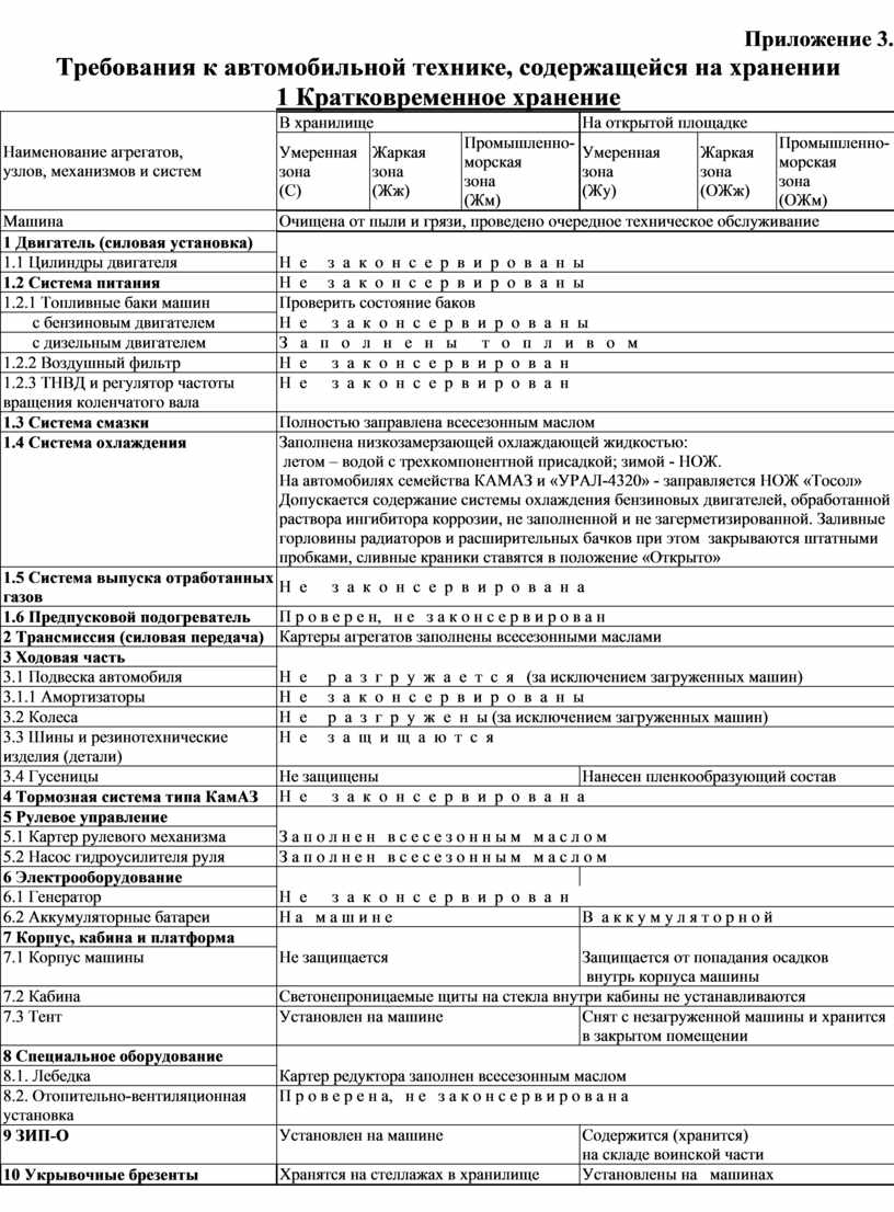 Методическая разработка Хранение автомобильной техники