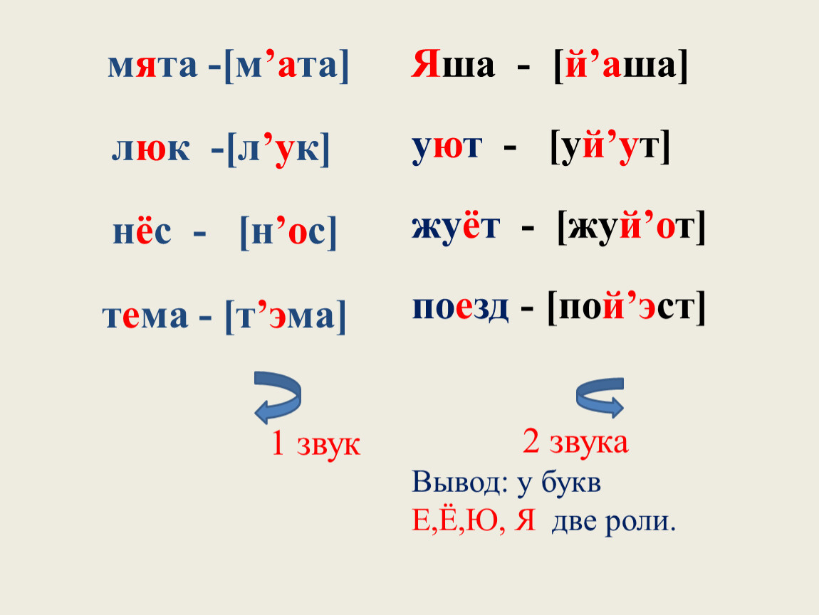 Е 7 е е ю 4. Двойная роль букв е ё ю я 5 класс. Двойная роль букв е ё ю я 5 класс презентация. Как раскладывается звук е. Урок на тему двойная роль букв е ё ю я.5 класс.