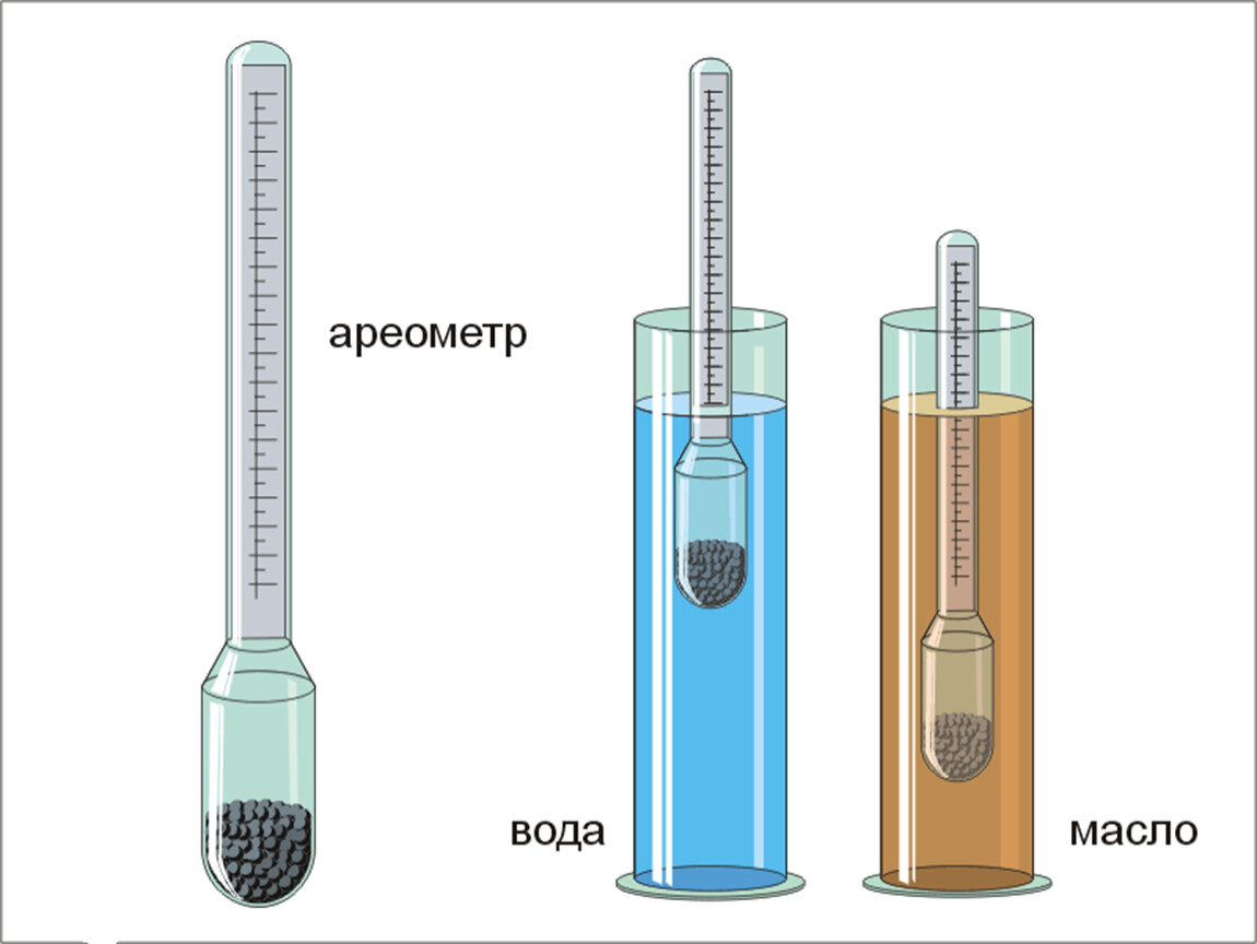 Ареометр прибор для измерения плотности жидкостей обычно. Измерение плотности ареометром. «Ареометр» измерение жидкости. Измерение плотности нефти ареометром. Замер плотности ареометром.