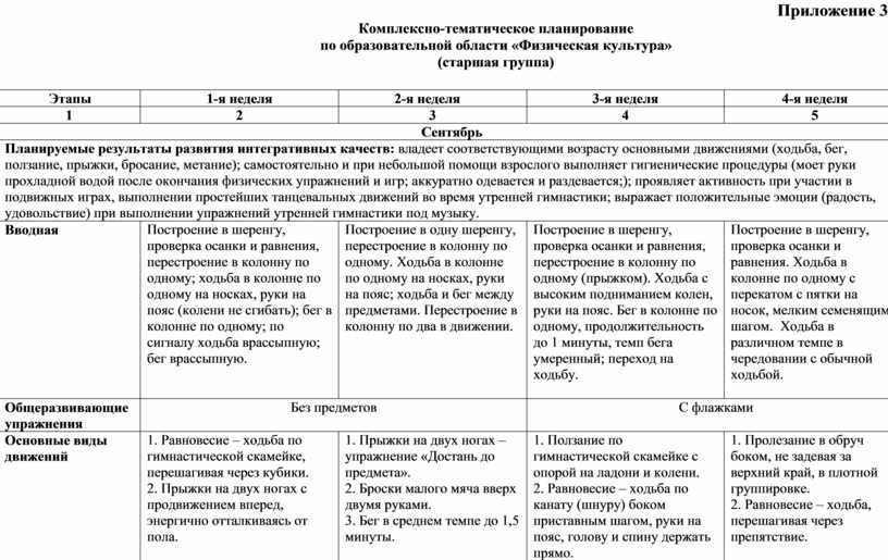 Составление календарного плана работы по физическому воспитанию детей в доу