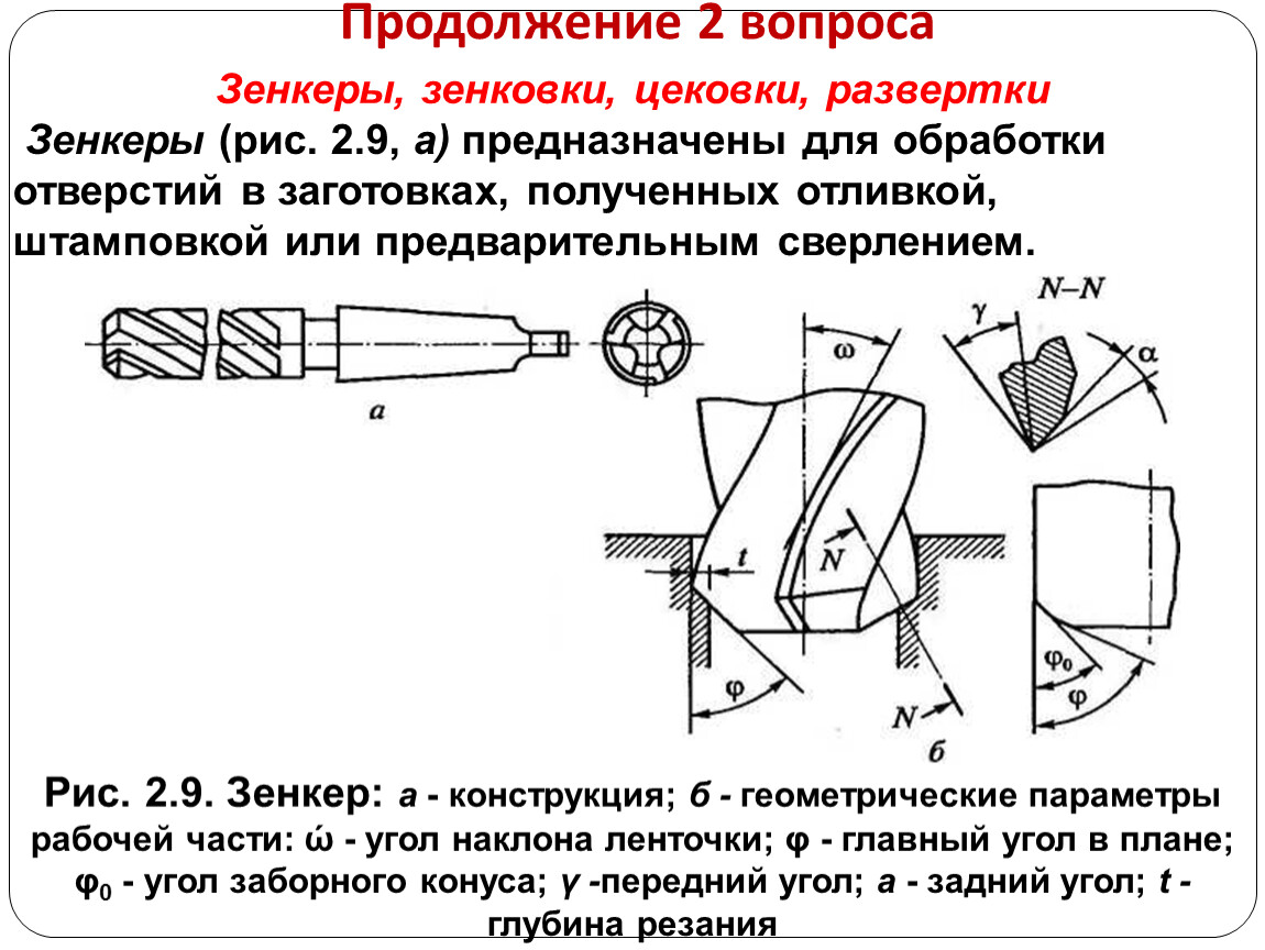 Углы развертки. Геометрические параметры зенковок. Зенкеры по конструкции режущей части классифицируются. Конструкция и геометрические параметры зенкеров и разверток. Зенкер по металлу схема зенкования.