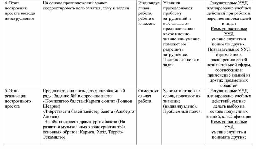 Построение проекта выхода из затруднения ууд