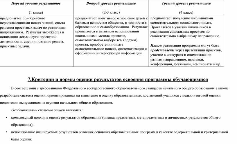Первый уровень результатов (1 класс)