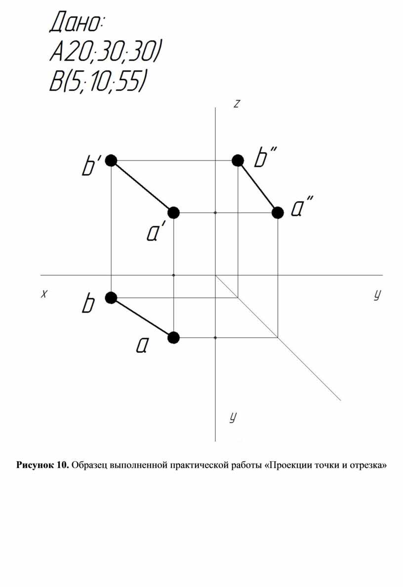Рисунок 10. Образец выполненной практической работы «Проекции точки и отрезка»