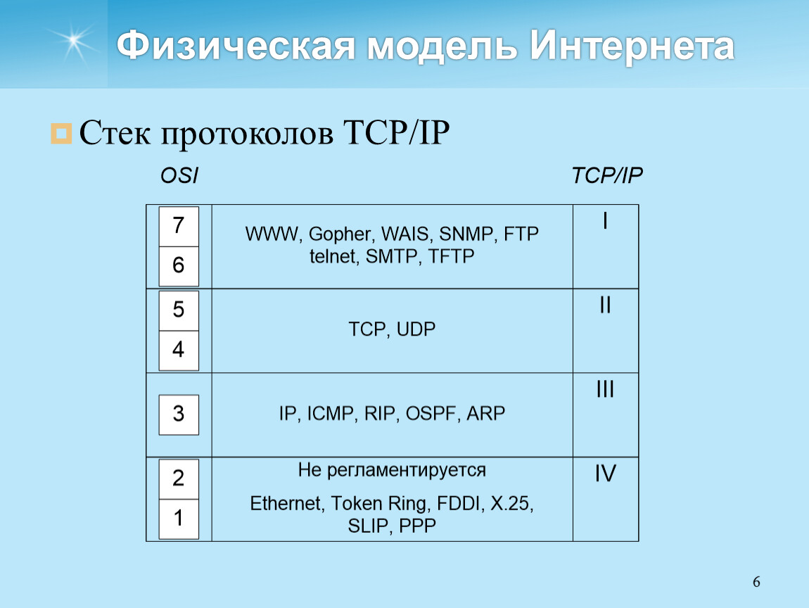 Стек интернет