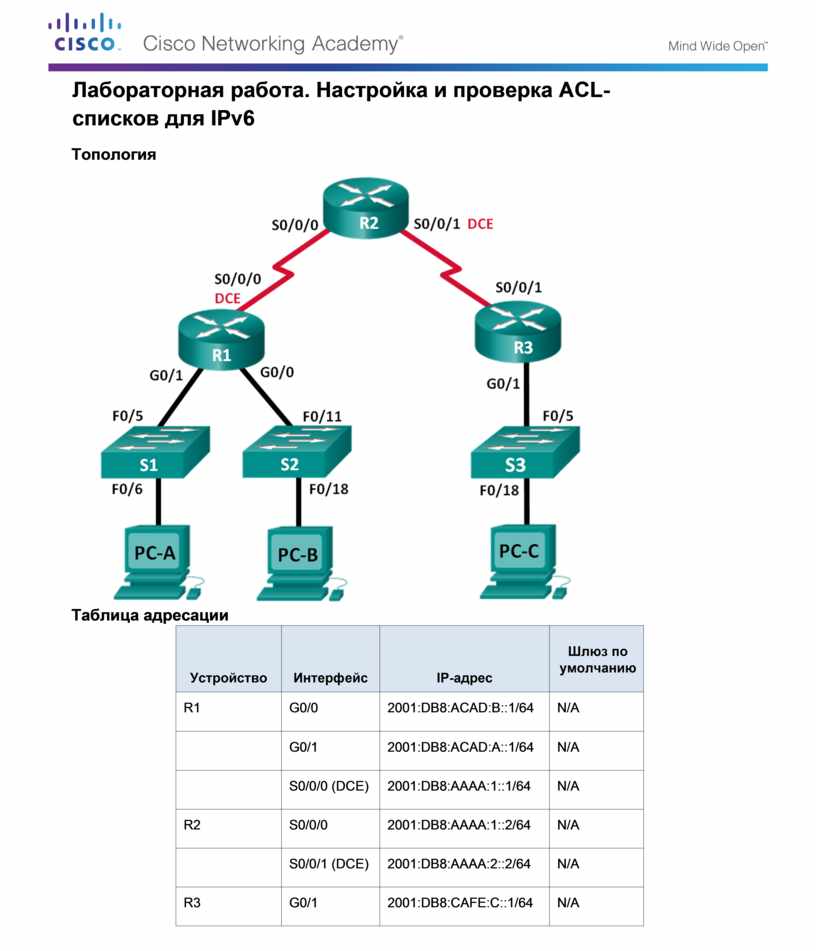 Лабораторная работа настройка маршрутизатора cisco