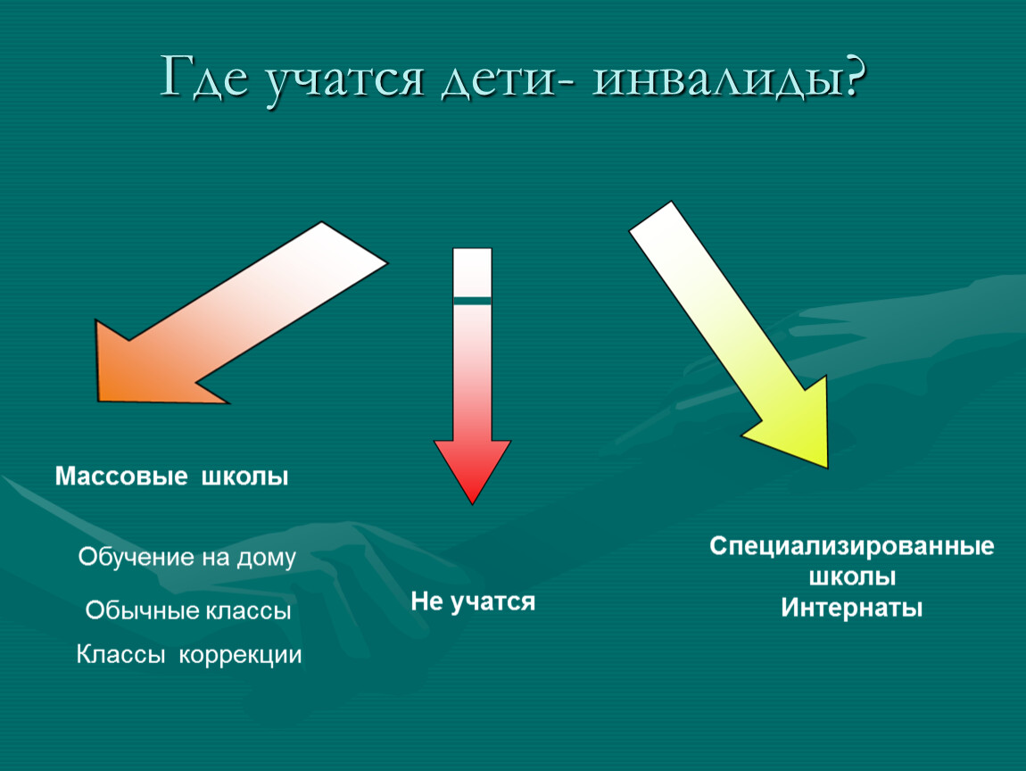 Образование гд. Коррекционные школы плюсы и минусы.