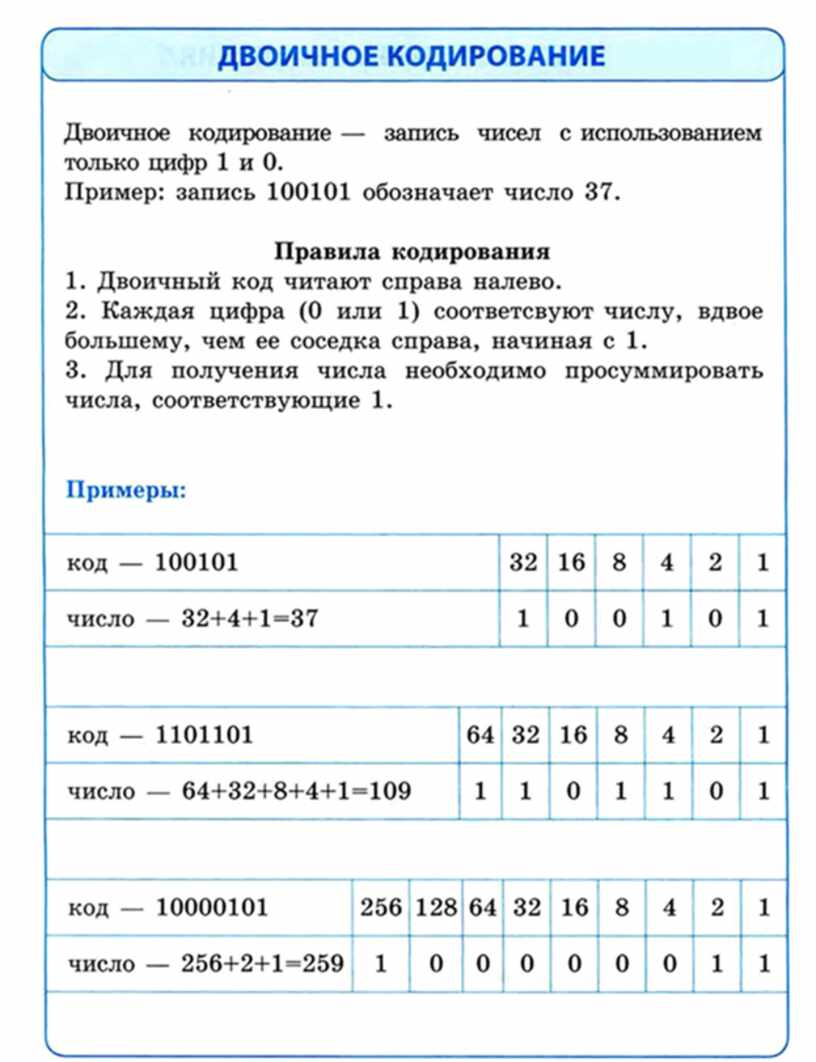 Двоичная кодировка. Двоичное кодирование. Двоичное кодирование это в информатике. Примеры двоичного кодирования информации. Правило двоичного кодирования.