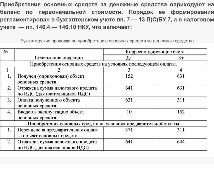 Ревизор сверяет планы приобретения основных средств