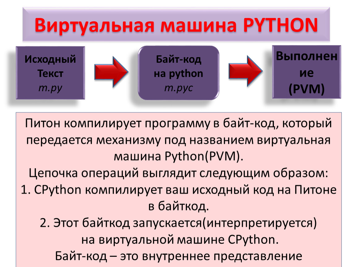 Создание QR кода