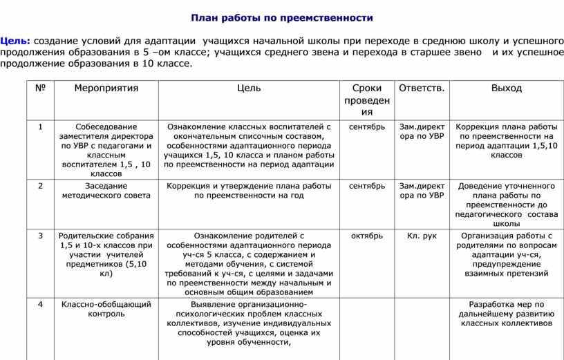 План работы по преемственности детского сада и школы