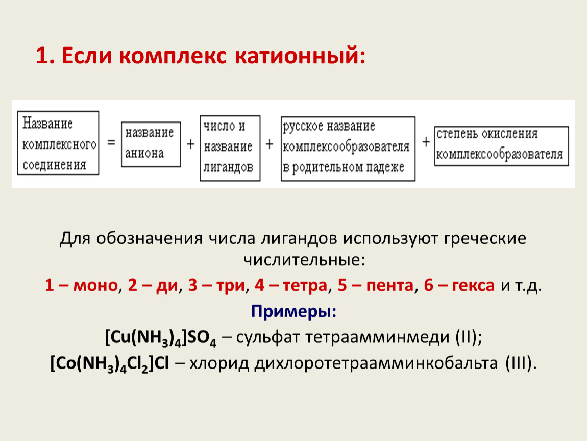 Заряд комплексных соединений