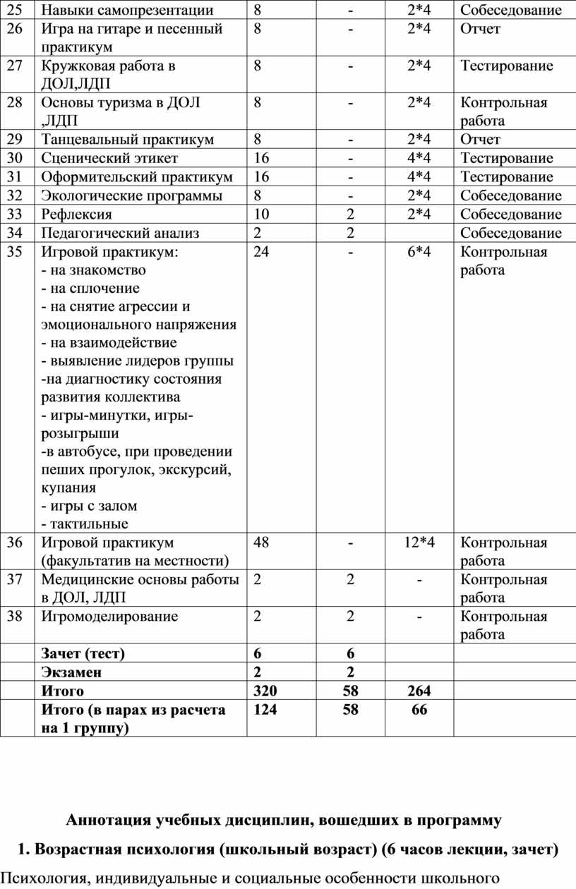 Программа школа подготовки вожатых