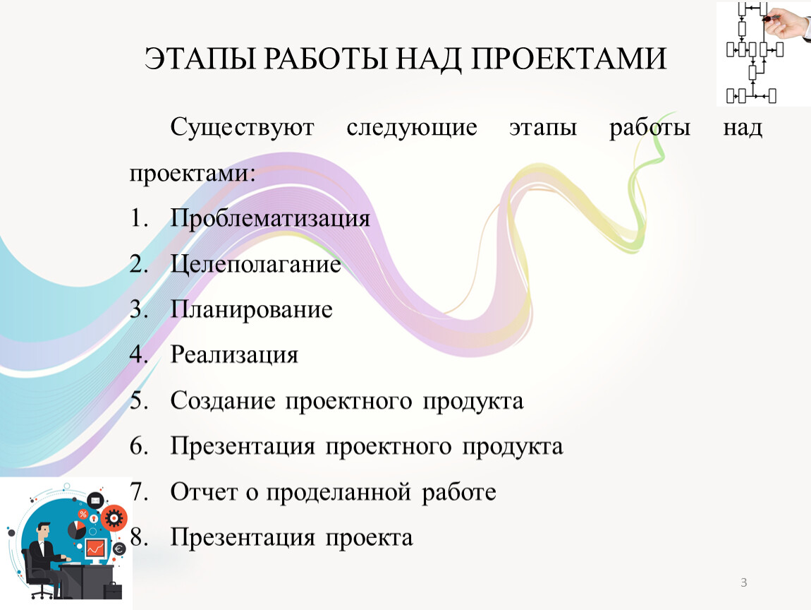 Презентация по ОПД на тему Этапы работы над проектами