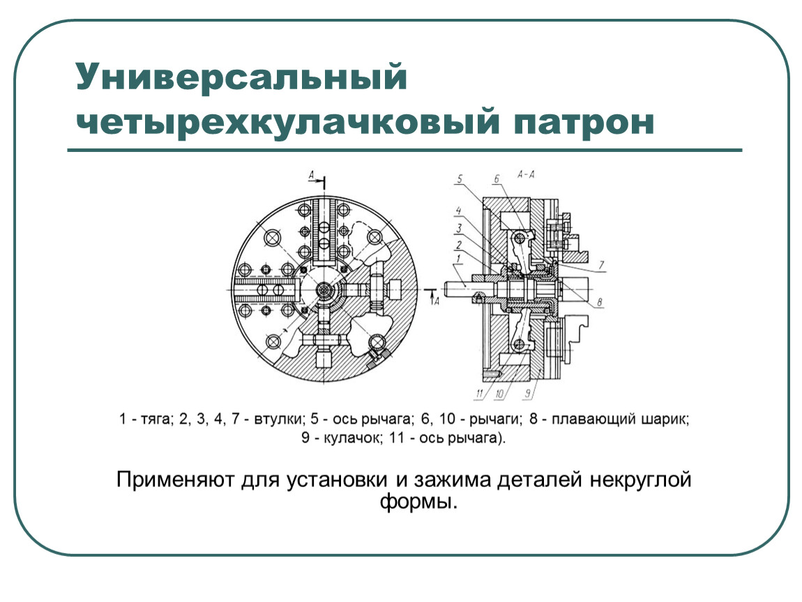 Схема токарного патрона