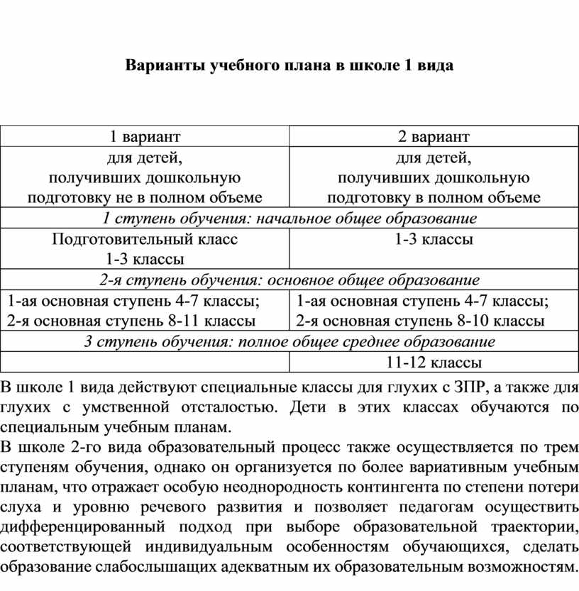 Выполнение учебного плана в полном объеме