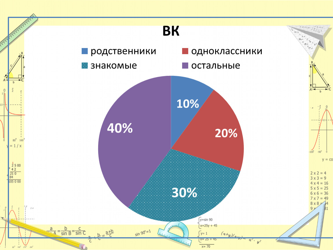 Круговые диаграммы 5 класс виленкин