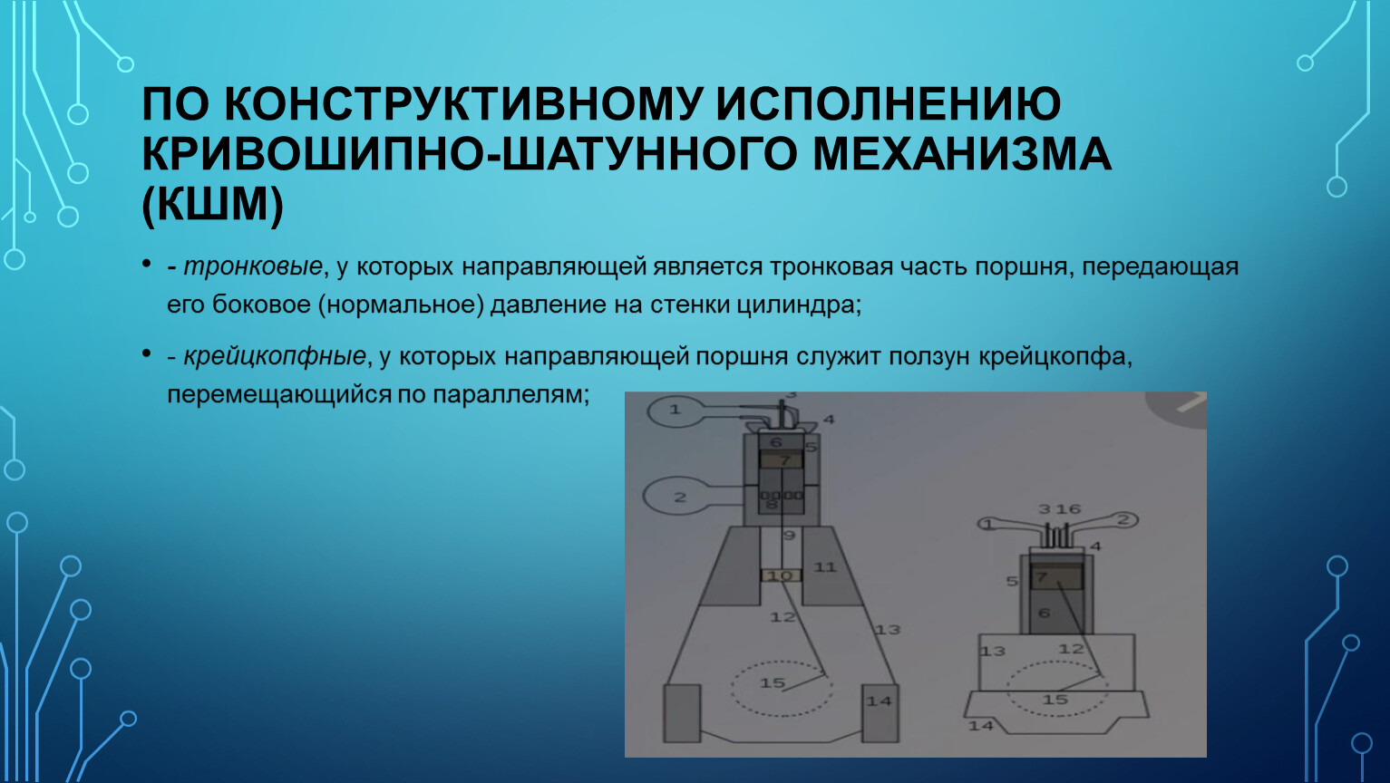 Направляющий является. Тронковые, дисковые, дифференциальные поршни. Силы действующие на крейцкопфного дизеля. Крейцкопфный (слева) и тронковый (справа).