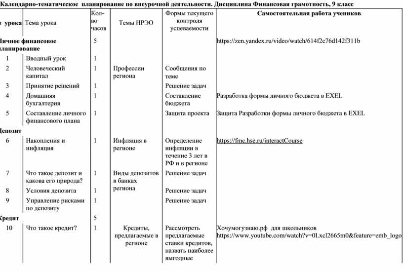 Тематическое планирование 9