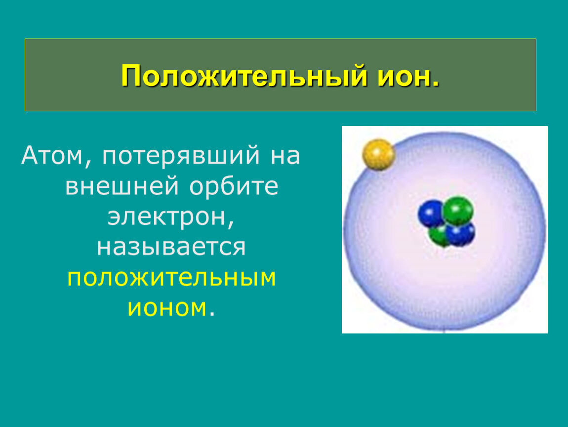 Как образуются положительные и отрицательные ионы рисунок