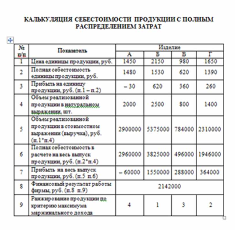 Экономика в таблицах и схемах