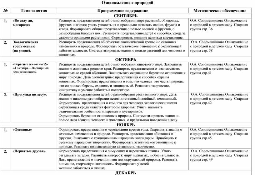 План ознакомления детей с русской народной сказкой