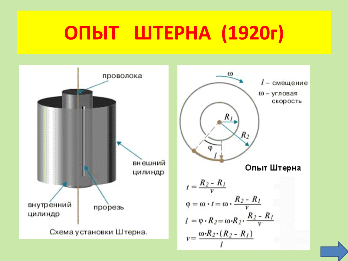 Схема опыта штерна