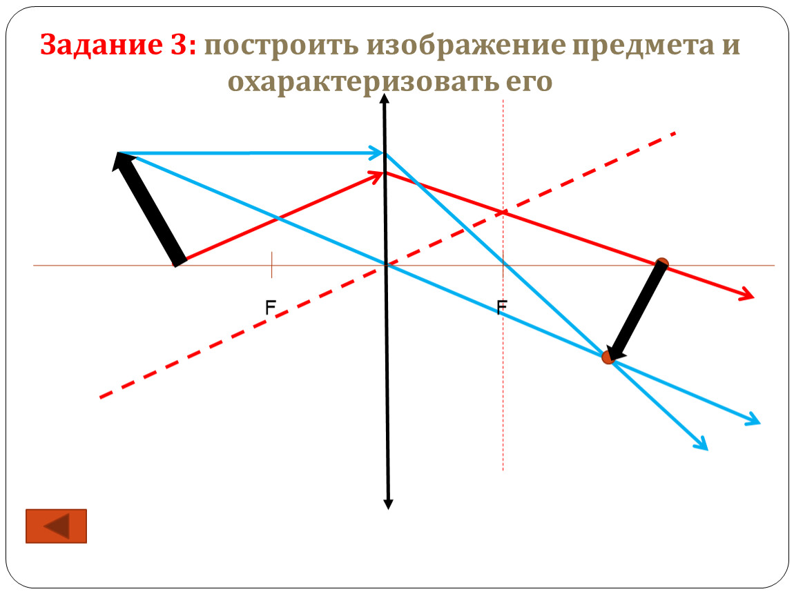 4 изображения в линзах. Построение изображения предмета. Постройте и охарактеризуйте изображение предмета. Построить изображение предмета и охарактеризовать его задание 3. Построить изображение предмета.