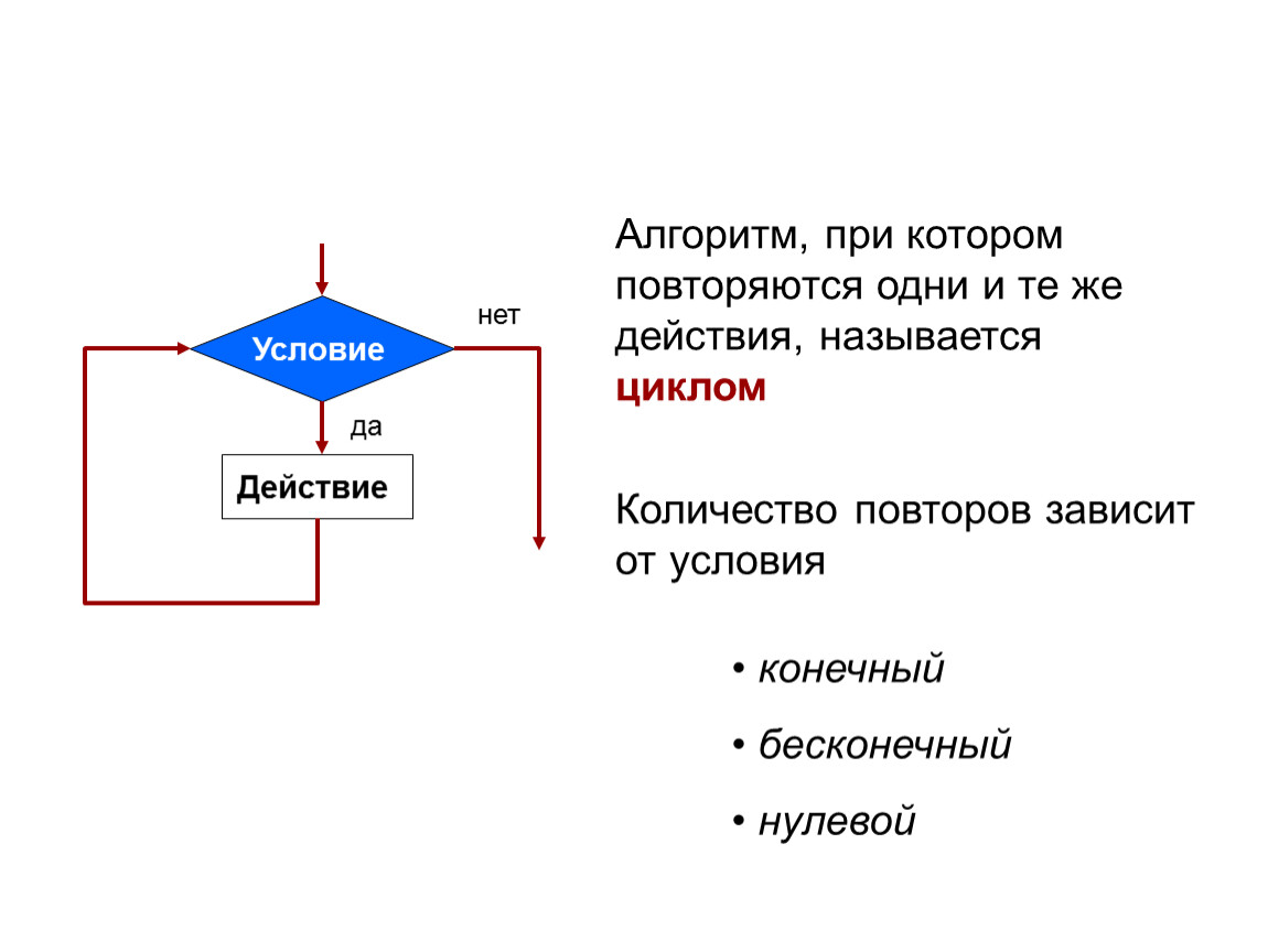 Блок схема бесконечного цикла