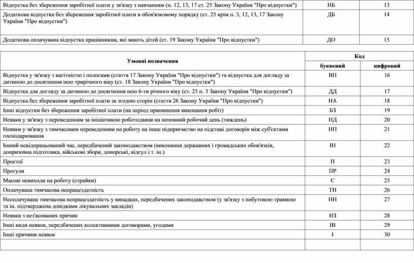 Табель прохождения производственной практики образец