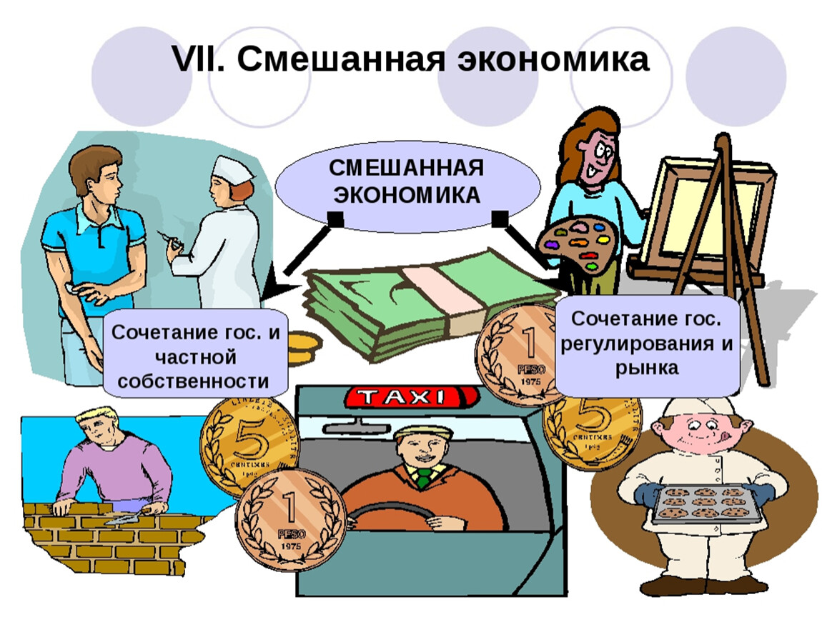 Экономическая система презентация