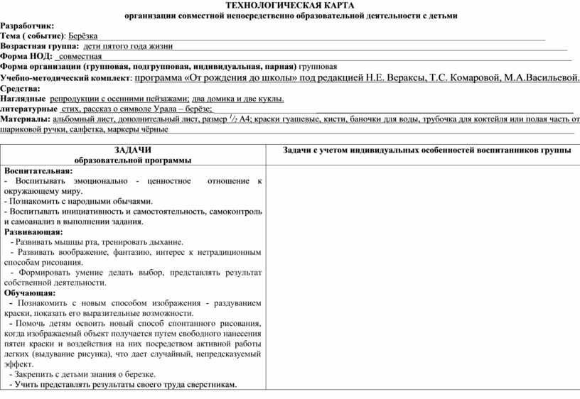 Технологическая карта образовательной деятельности в старшей группе